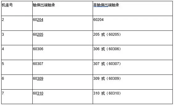 JRQ及JSQ系列电动机滚动轴承型号