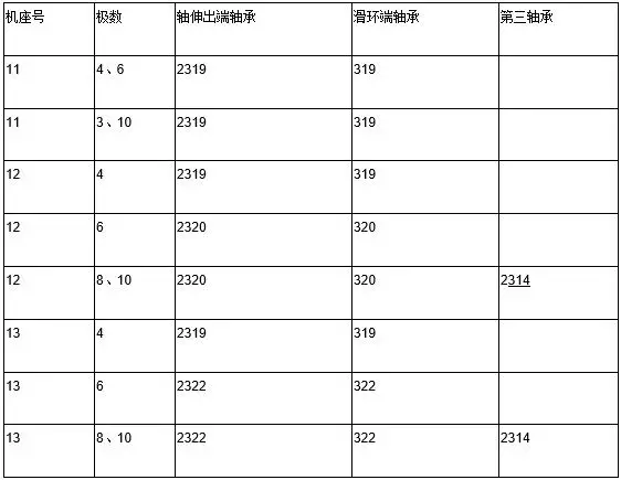 JC、JS及JR系列电动机滚动轴承型号