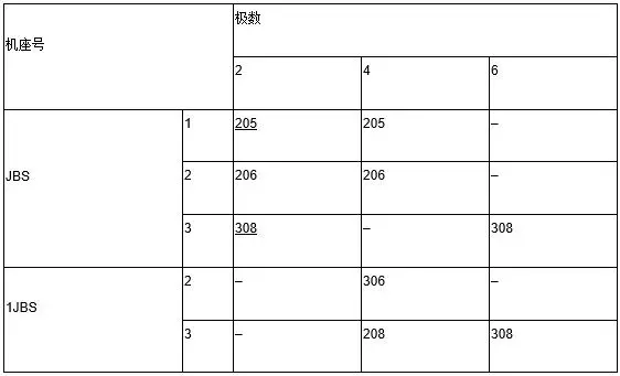 JBS和1JBS系列电动机滚动轴承型号